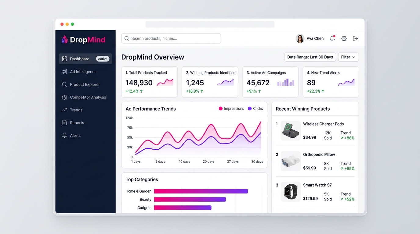 DropMind Analytics Dashboard